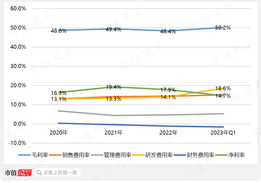 （制图：市值风云APP）