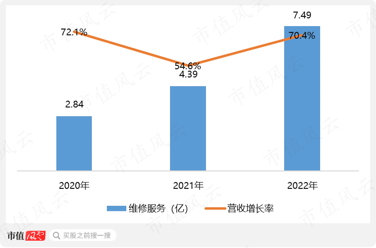 （制图：市值风云APP）