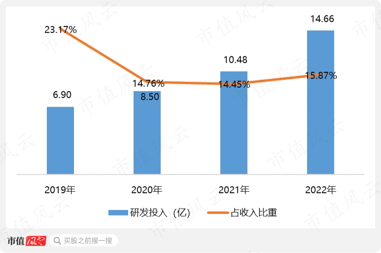 （制图：市值风云APP）