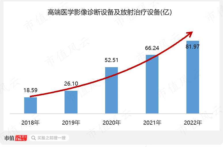 （制图：市值风云APP）