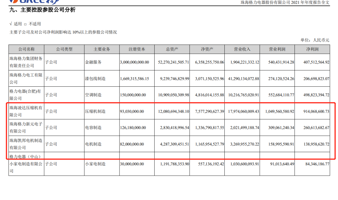2021年的时候，格力的工业子公司营收