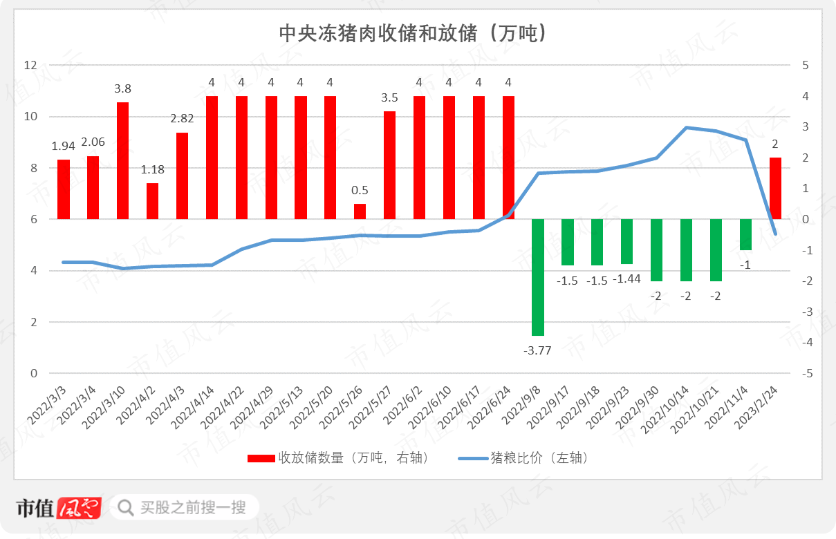 （来源：华储网，市值风云制图）
