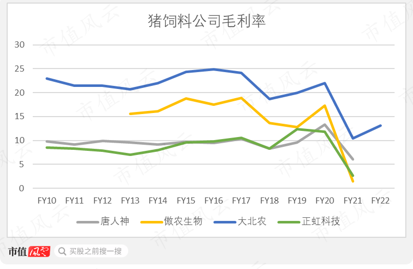 （来源：市值风云制图）