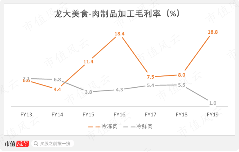 （来源：市值风云制图）