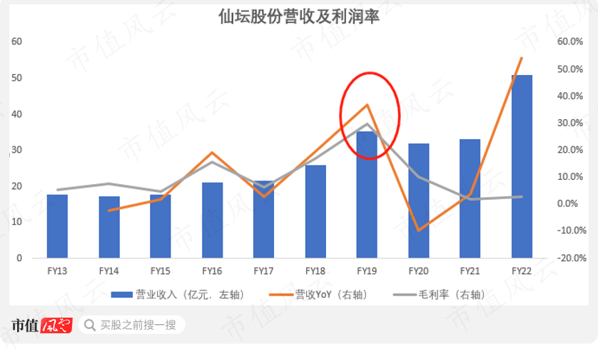 （来源：市值风云制图）