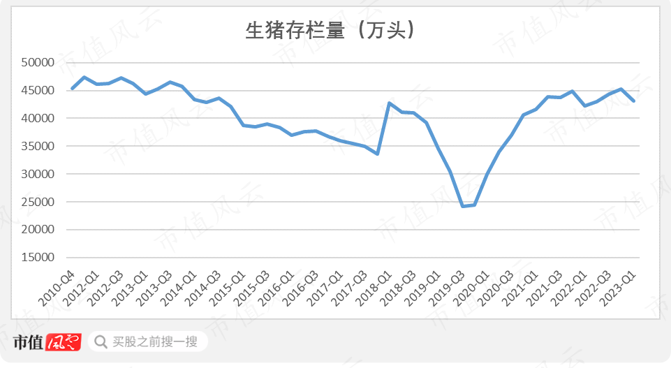 （来源：农业农村部，市值风云制图）