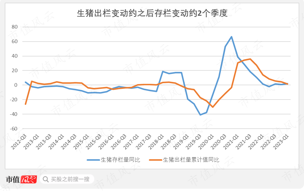 （来源：农业农村部，市值风云制图）