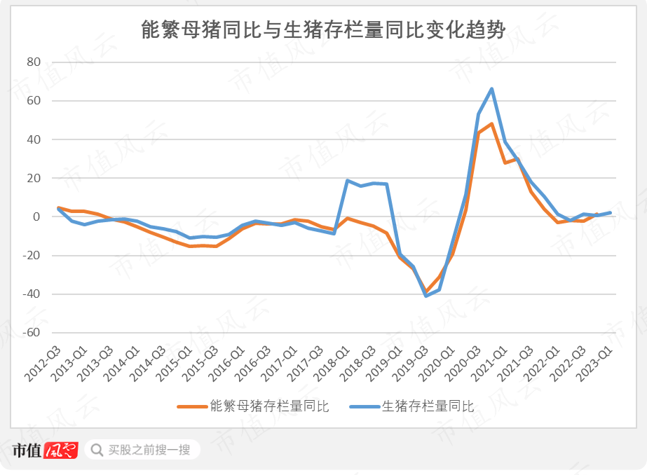 （来源：农业农村部，市值风云制图）