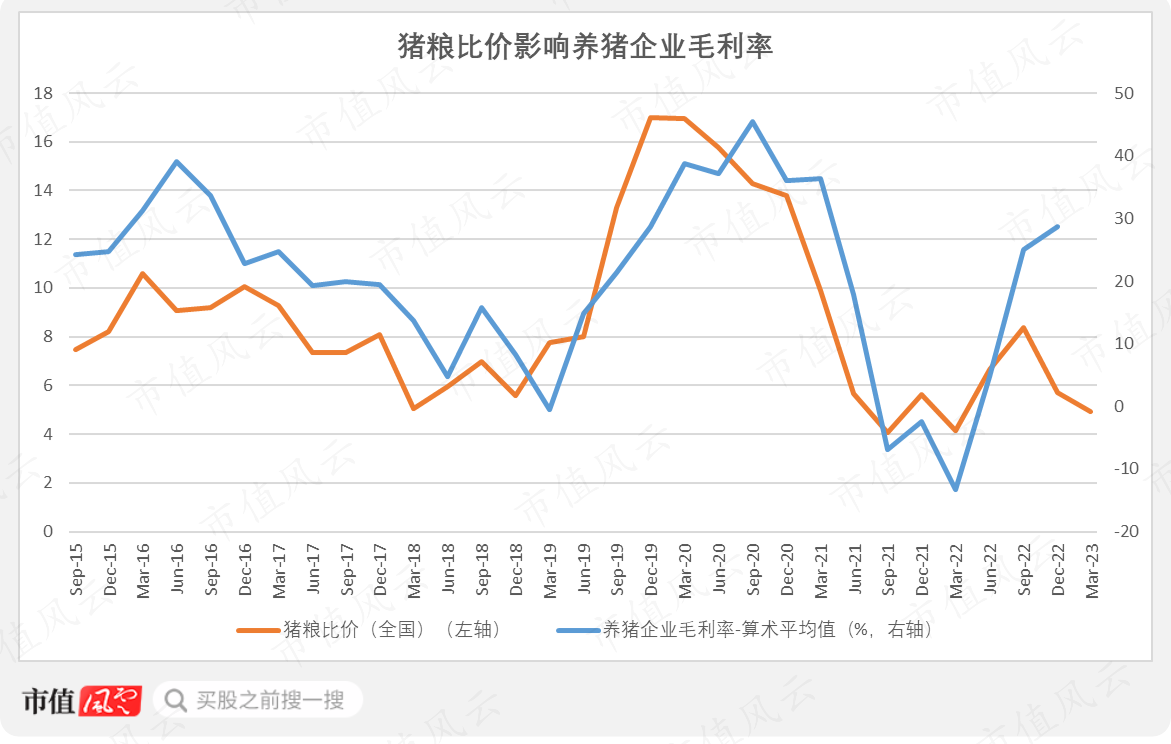 （来源：市值风云制图）