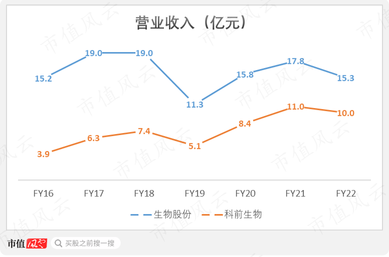 （来源：市值风云制图）