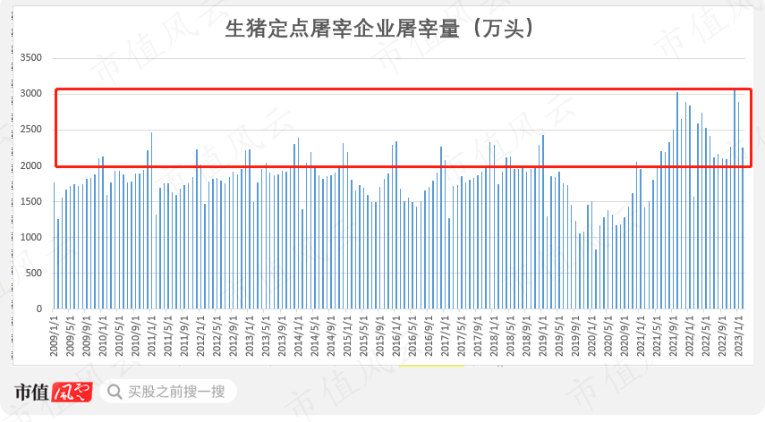 （来源：农业农村部，市值风云制图）