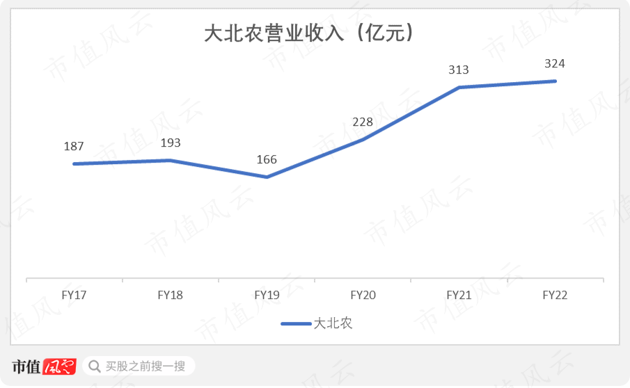 （来源：市值风云制图）
