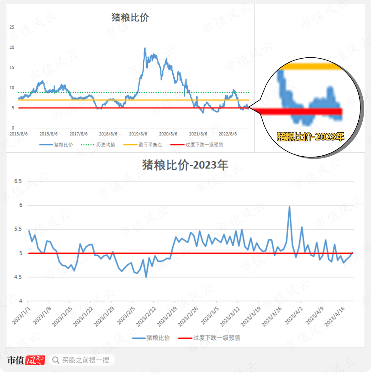 （来源：市值风云制图）