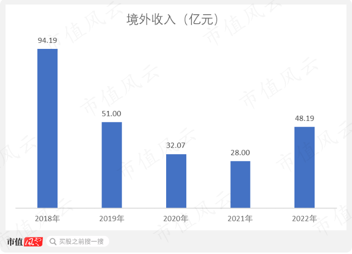 （制图：市值风云APP）