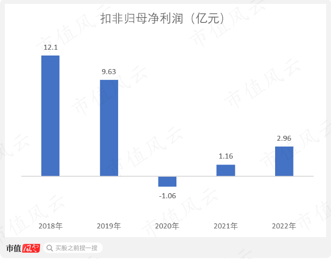 （制图：市值风云APP）