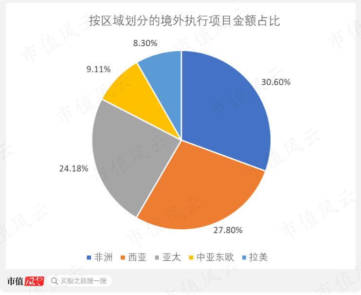 （制图：市值风云APP）
