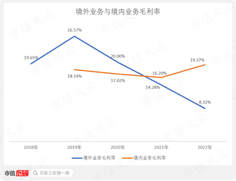 （制图：市值风云APP）