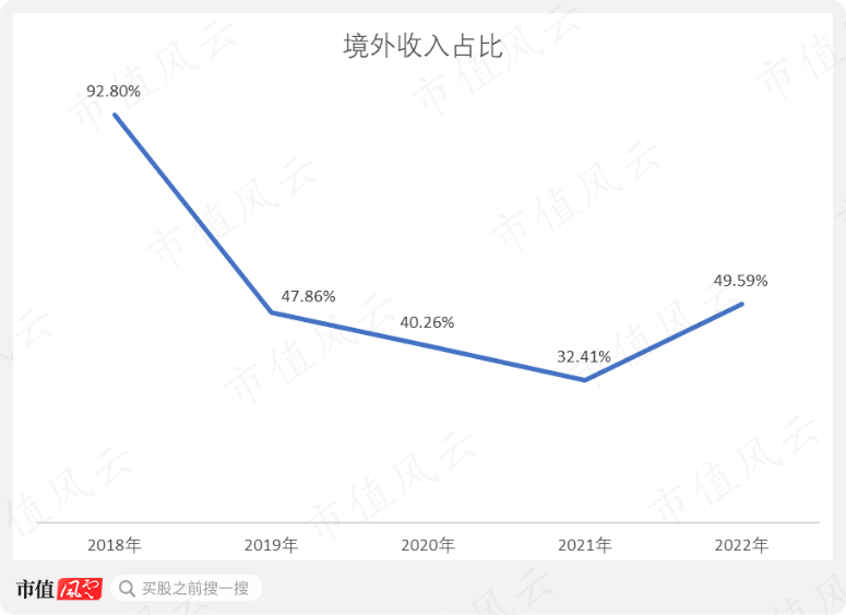 （制图：市值风云APP）