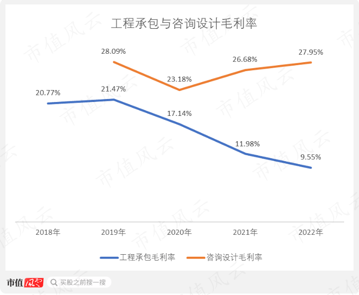 （制图：市值风云APP）