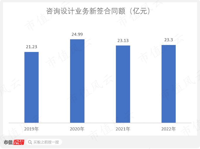 （制图：市值风云APP）