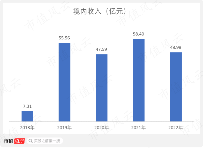 （制图：市值风云APP）