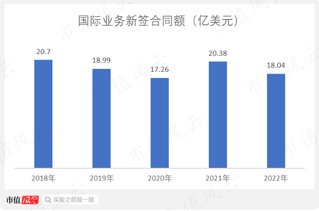 （制图：市值风云APP）