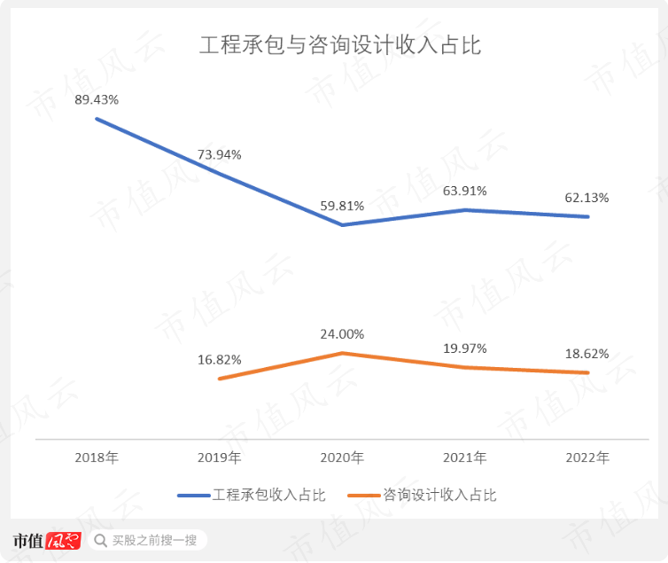 （制图：市值风云APP）
