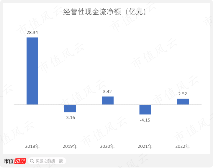 （制图：市值风云APP）