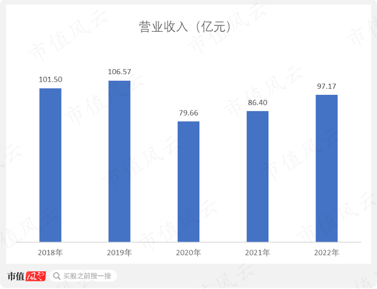 （制图：市值风云APP）
