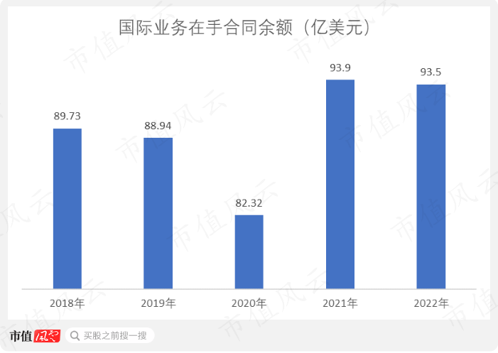 （制图：市值风云APP）