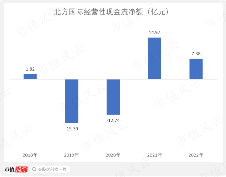 （制图：市值风云APP）