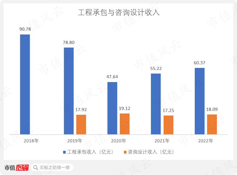 （制图：市值风云APP）