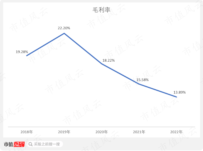 （制图：市值风云APP）