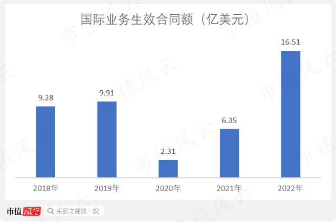 （制图：市值风云APP）