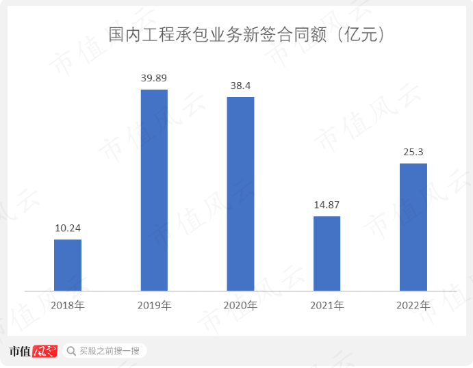 （制图：市值风云APP）