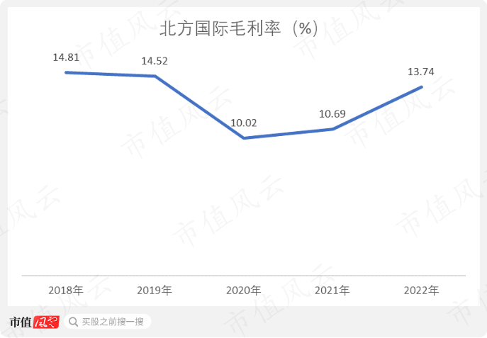 （制图：市值风云APP）