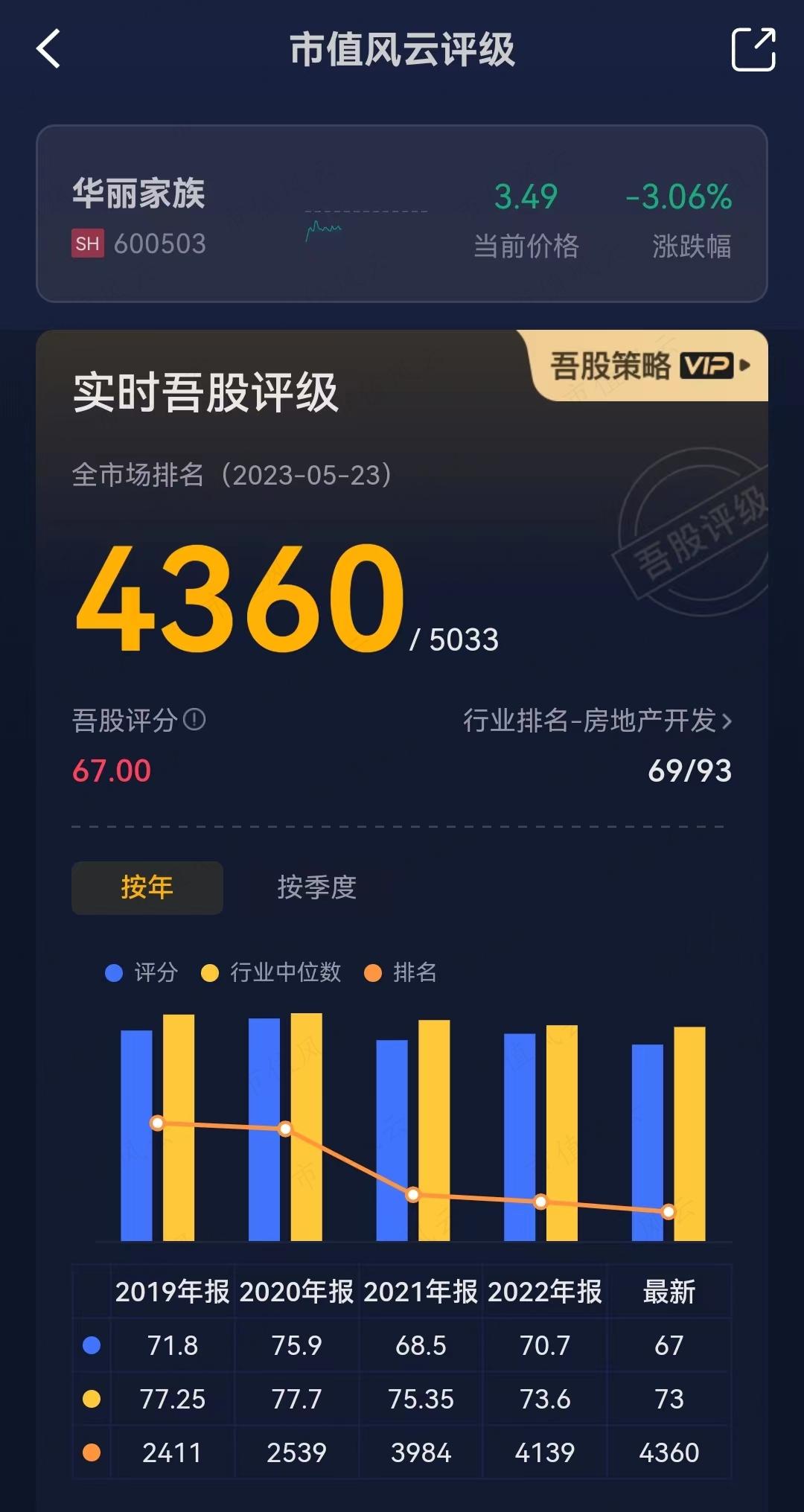 （来源：市值风云APP）