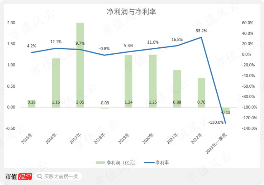 （制图：市值风云APP）