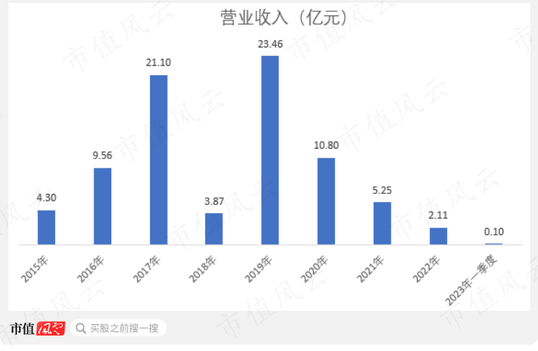 （制图：市值风云APP）