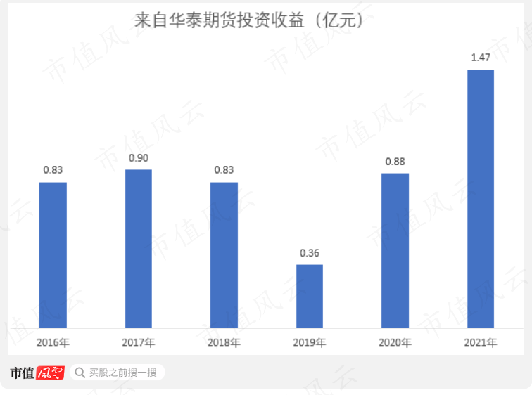 （制图：市值风云APP）