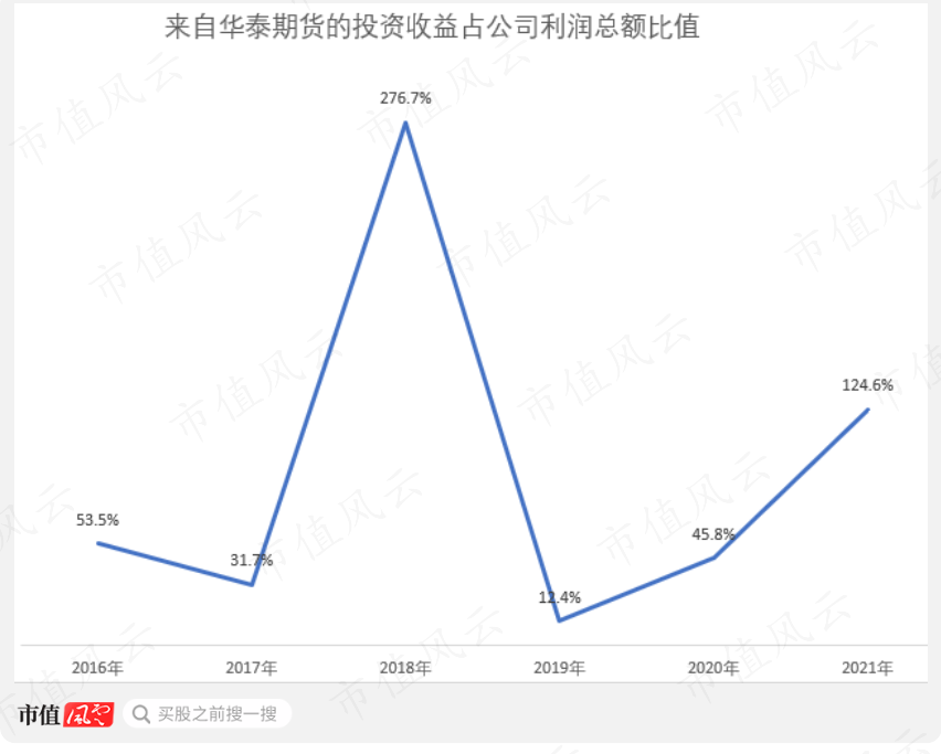 （制图：市值风云APP）
