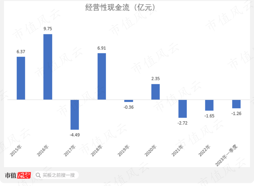 （制图：市值风云APP）