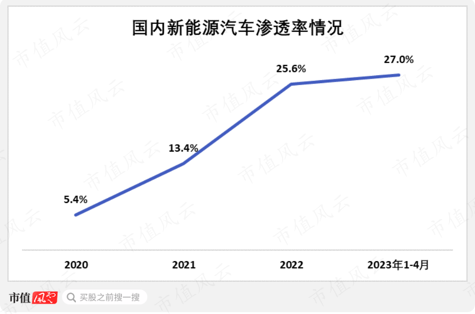 （来源：中汽协，中商产业研究）