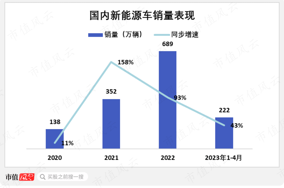 （来源：中汽协）
