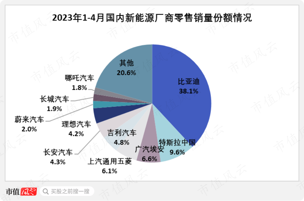 （来源：乘联会）
