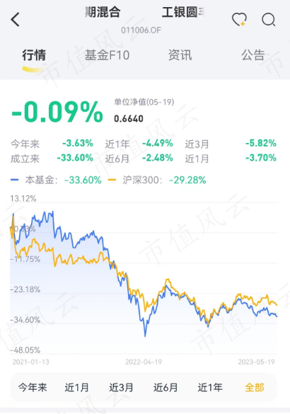 （来源：市值风云APP）