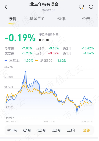 （来源：市值风云APP）