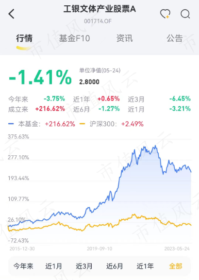 （来源：市值风云APP）