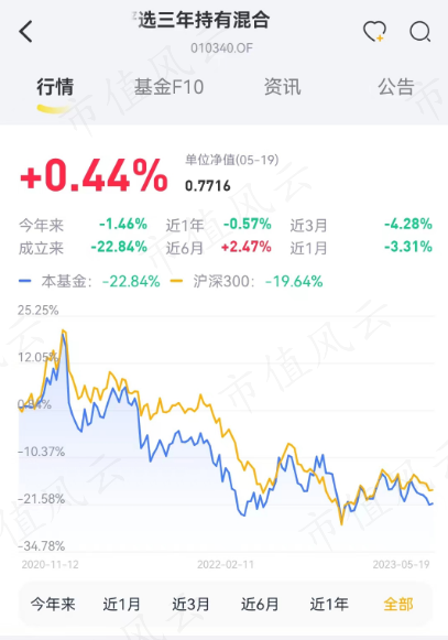 （来源：市值风云APP）