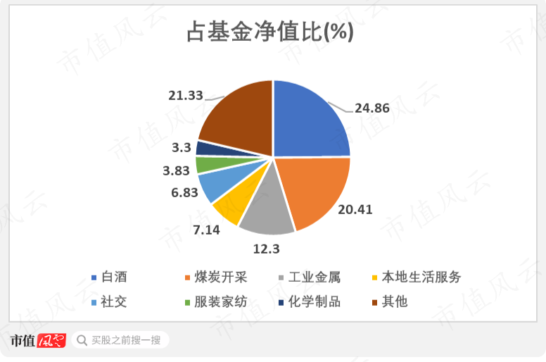 （市值风云APP制图）